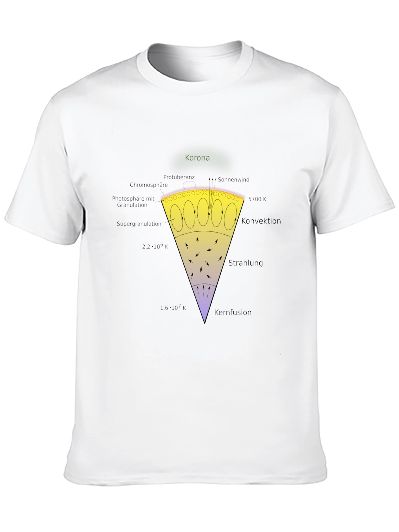 Sun Layers Graphic T-Shirt - Astronomy Science Tee