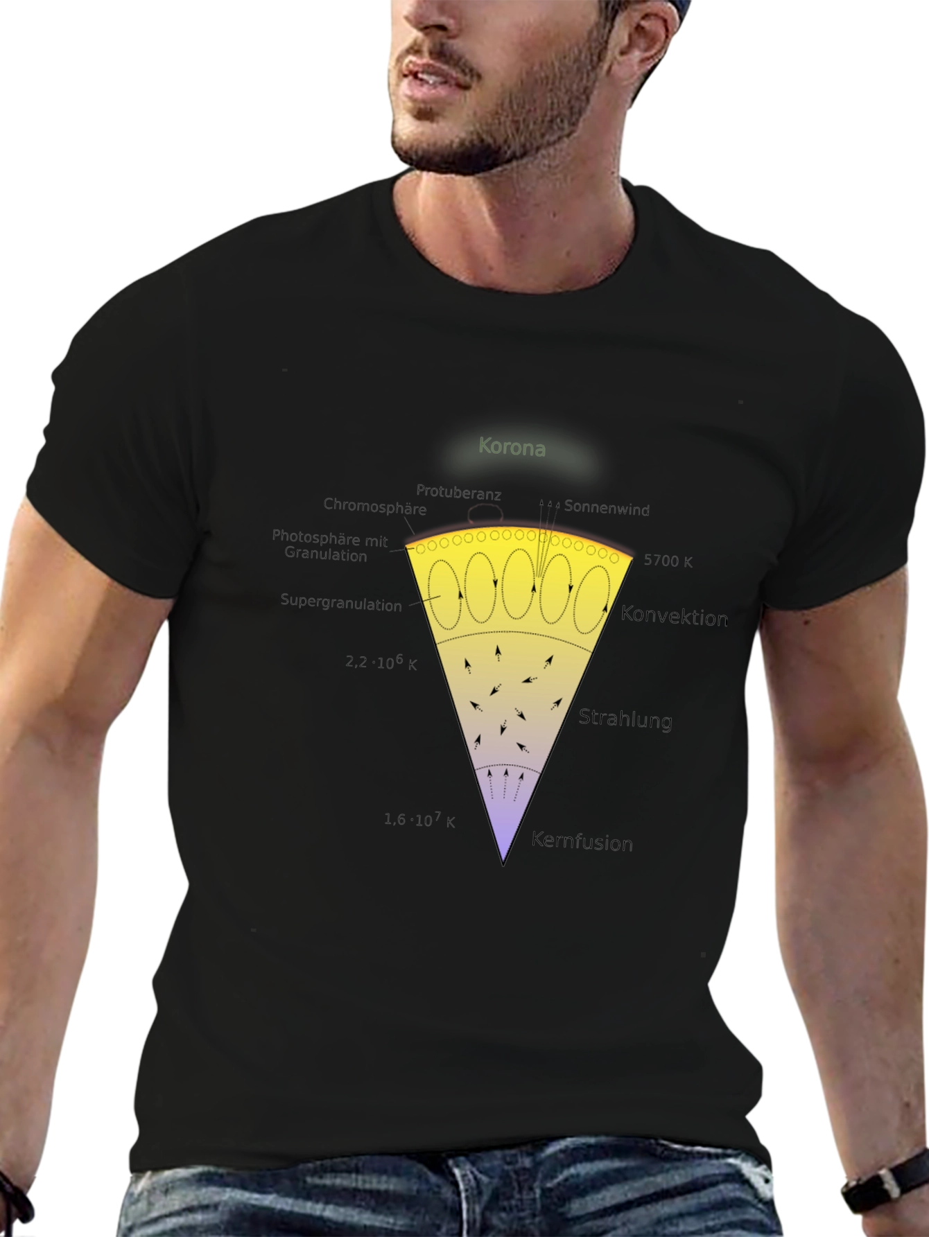 Sun Layers Graphic T-Shirt - Astronomy Science Tee