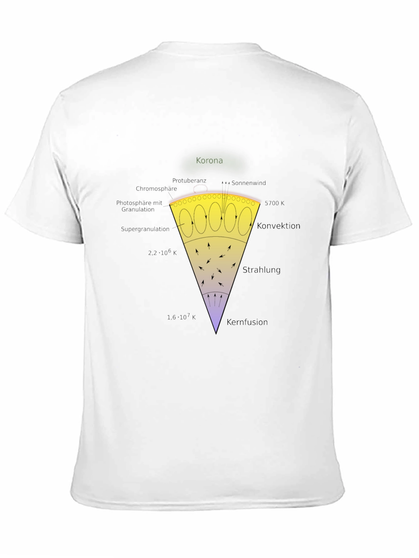 Sun Layers Graphic T-Shirt - Astronomy Science Tee