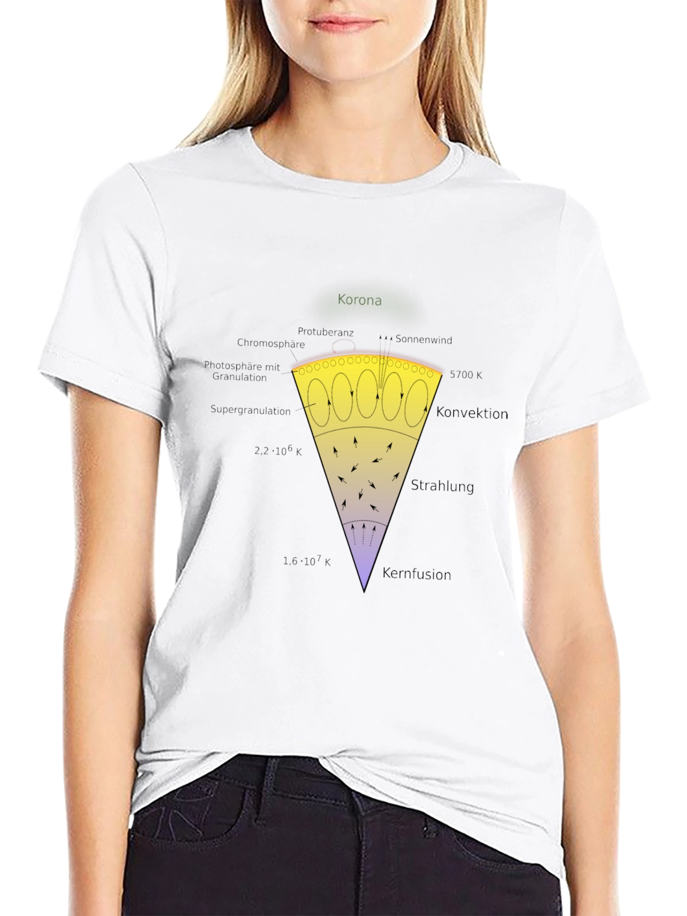 Sun Layers Graphic T-Shirt - Astronomy Science Tee