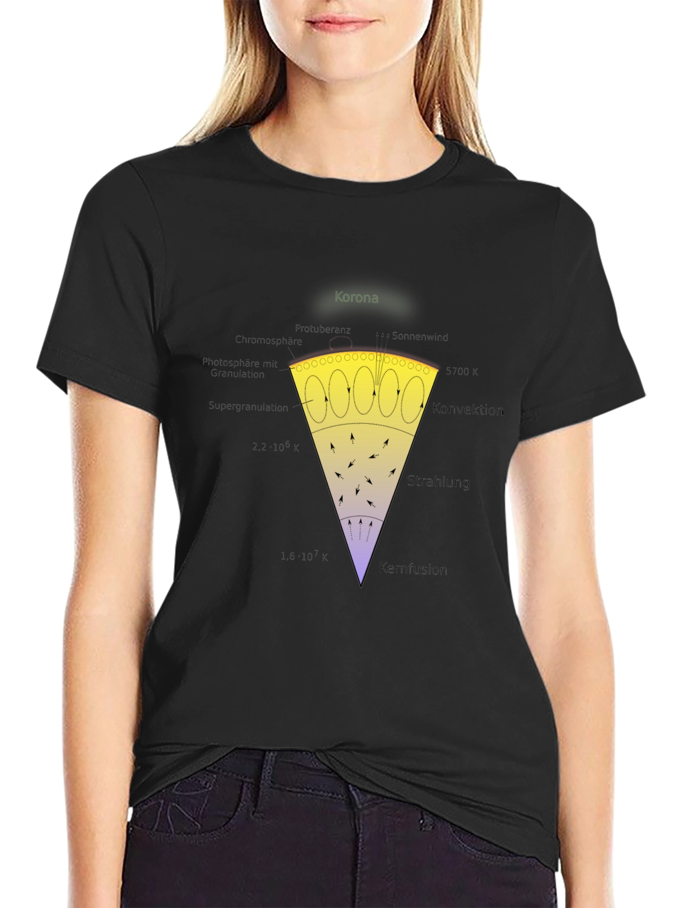 Sun Layers Graphic T-Shirt - Astronomy Science Tee