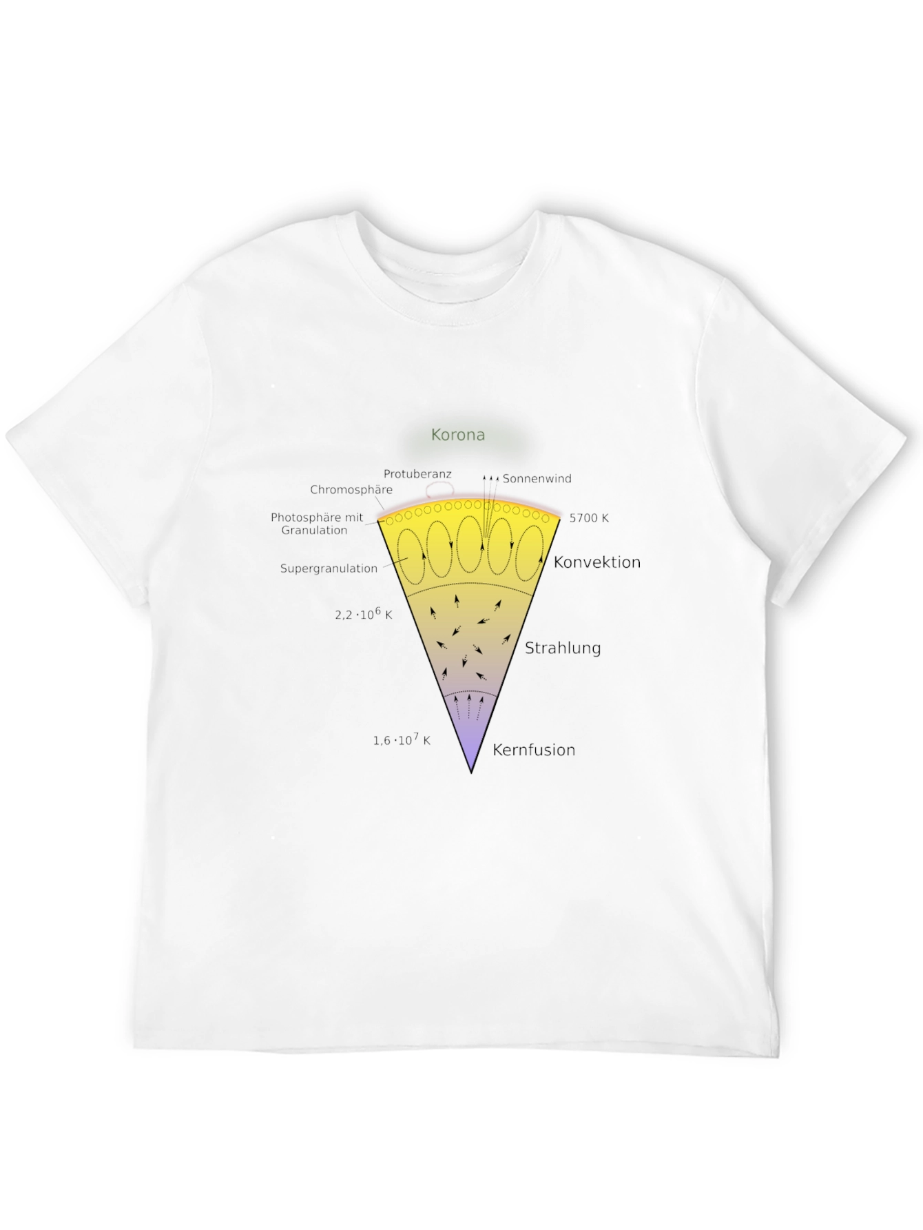 Sun Layers Graphic T-Shirt - Astronomy Science Tee
