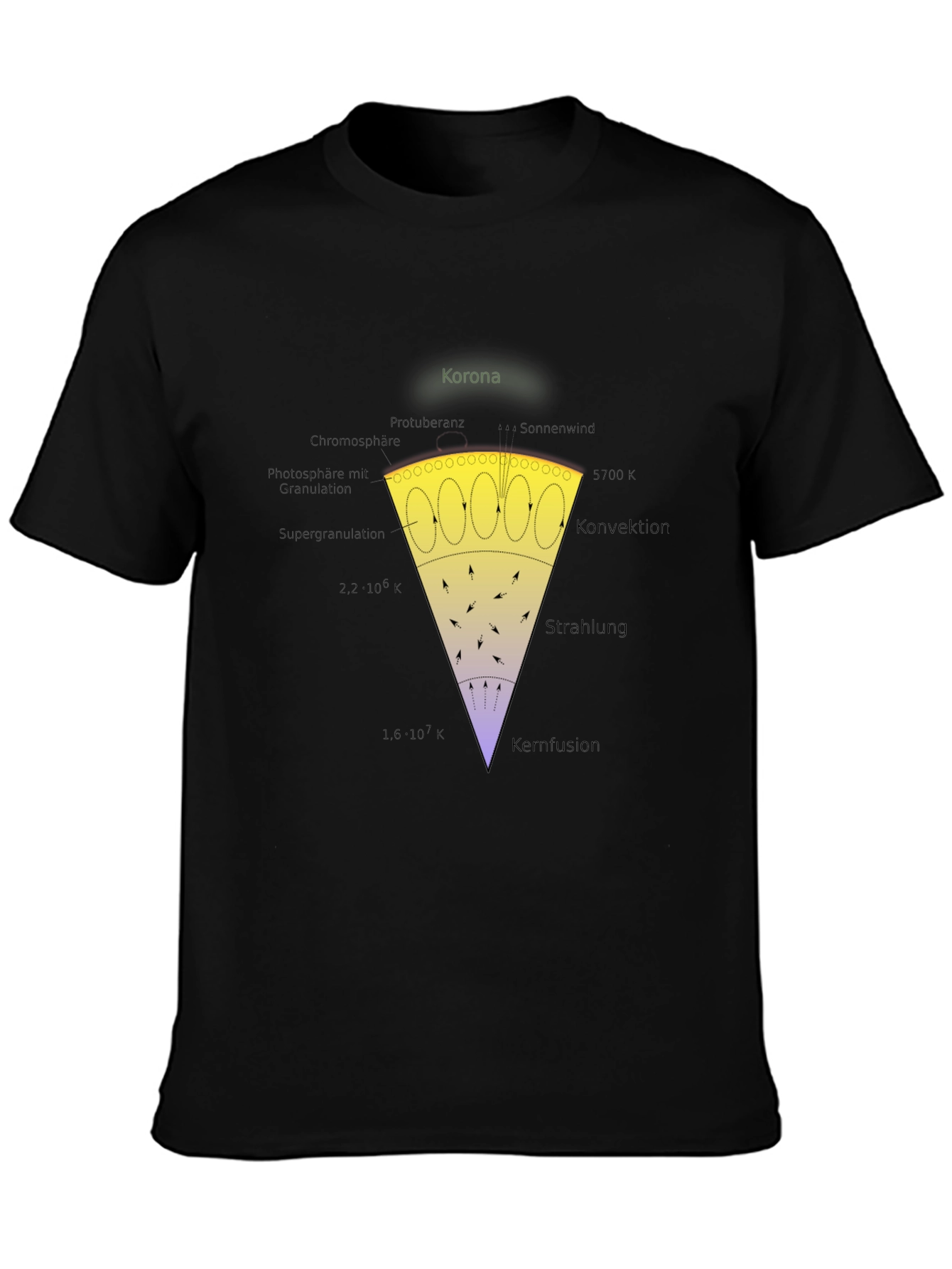 Sun Layers Graphic T-Shirt - Astronomy Science Tee