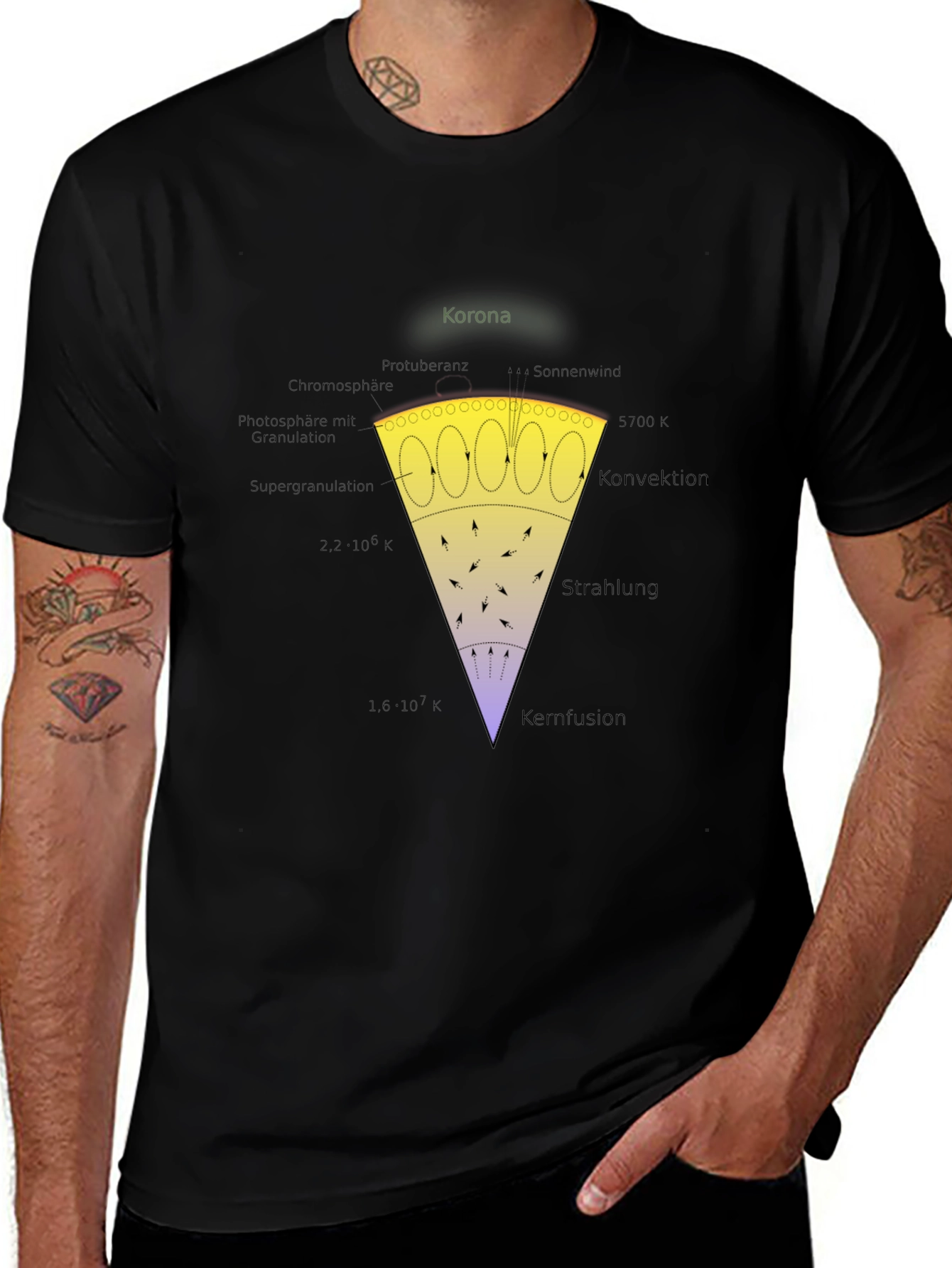 Sun Layers Graphic T-Shirt - Astronomy Science Tee