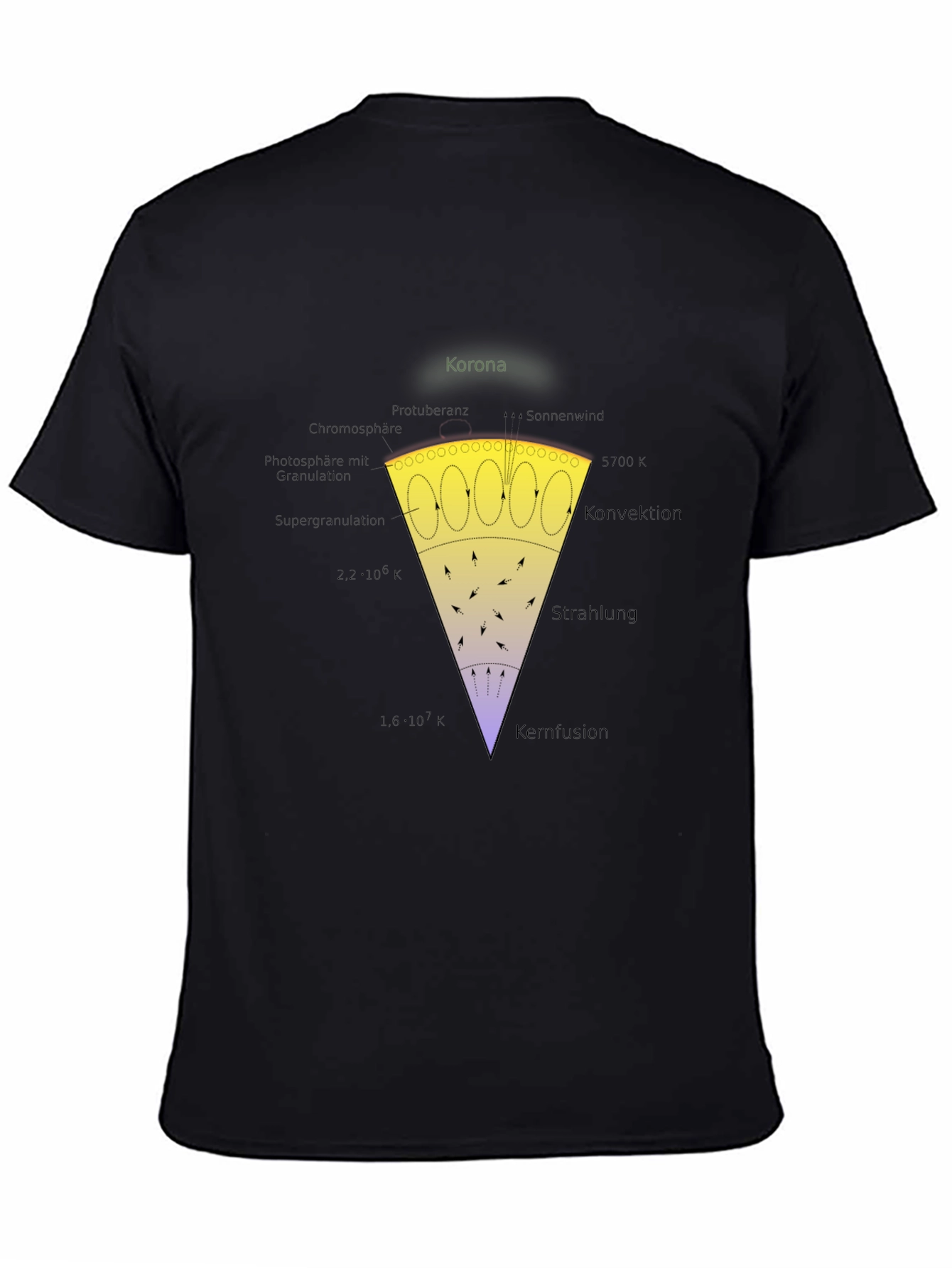 Sun Layers Graphic T-Shirt - Astronomy Science Tee