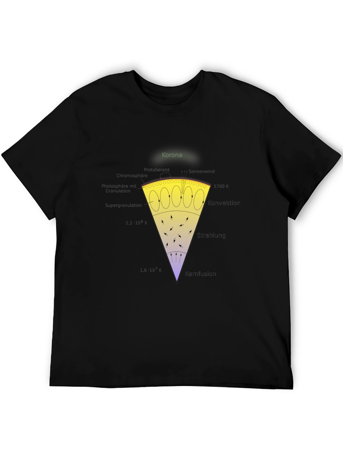 Sun Layers Graphic T-Shirt - Astronomy Science Tee