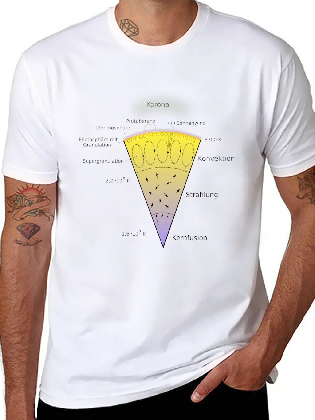 Sun Layers Graphic T-Shirt - Astronomy Science Tee
